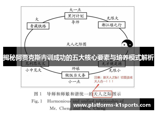 揭秘阿贾克斯青训成功的五大核心要素与培养模式解析