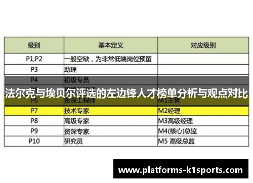 法尔克与埃贝尔评选的左边锋人才榜单分析与观点对比