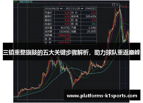 三镇重整旗鼓的五大关键步骤解析，助力球队重返巅峰
