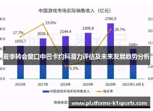 夏季转会窗口中巴卡约科潜力评估及未来发展趋势分析
