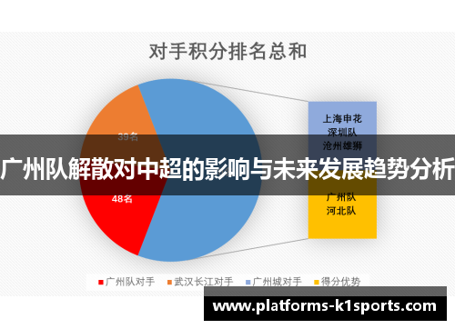 广州队解散对中超的影响与未来发展趋势分析