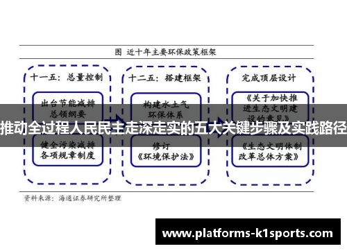 推动全过程人民民主走深走实的五大关键步骤及实践路径