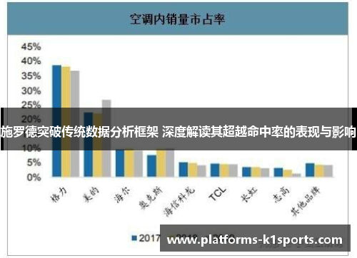 施罗德突破传统数据分析框架 深度解读其超越命中率的表现与影响