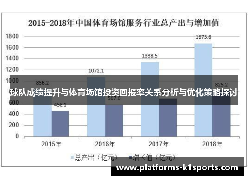 球队成绩提升与体育场馆投资回报率关系分析与优化策略探讨