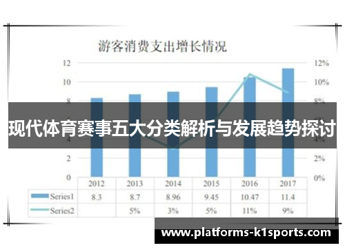 现代体育赛事五大分类解析与发展趋势探讨