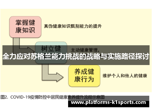 全力应对苏格兰能力挑战的战略与实施路径探讨